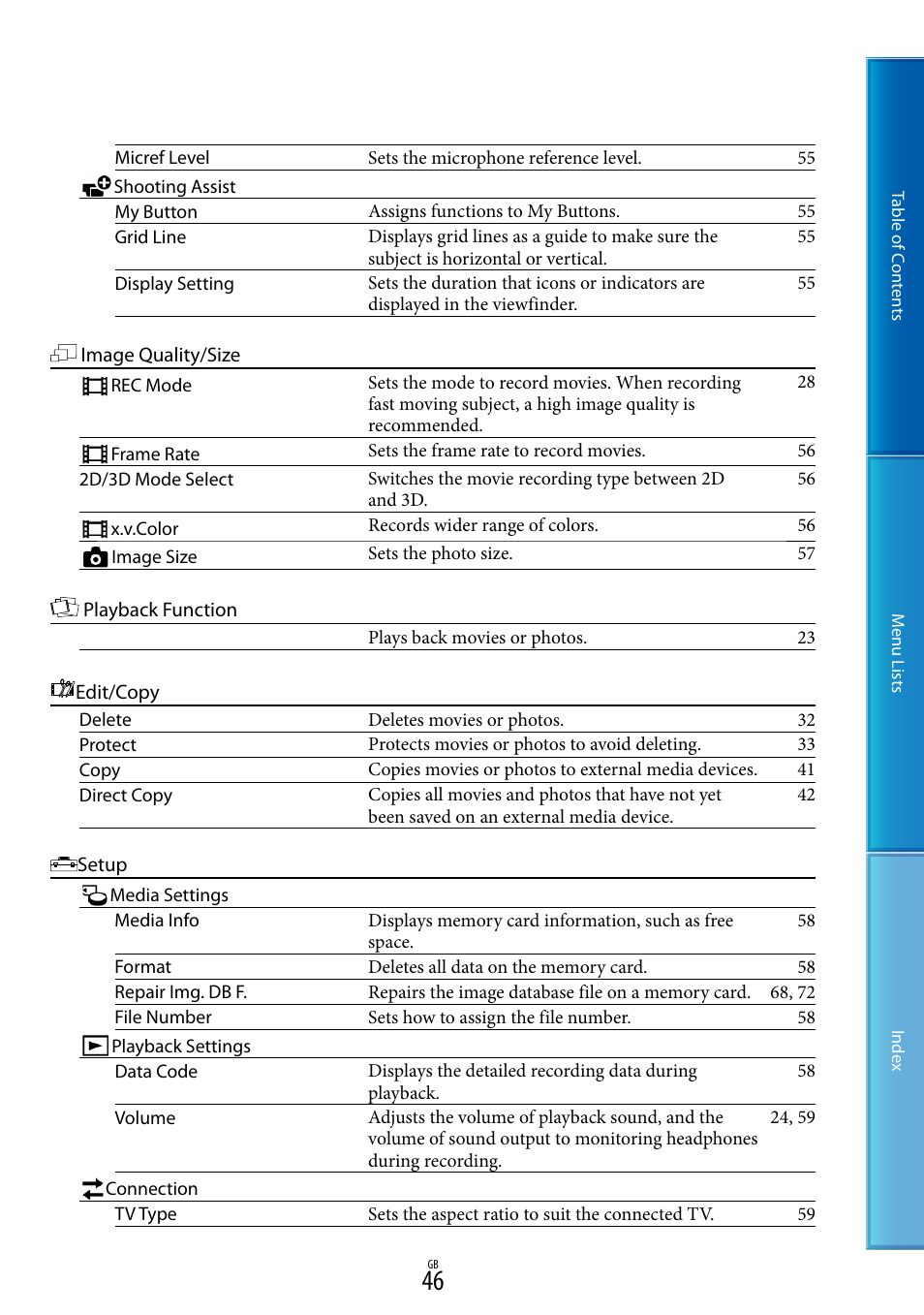 Sony DEV-50V User Manual | Page 46 / 90