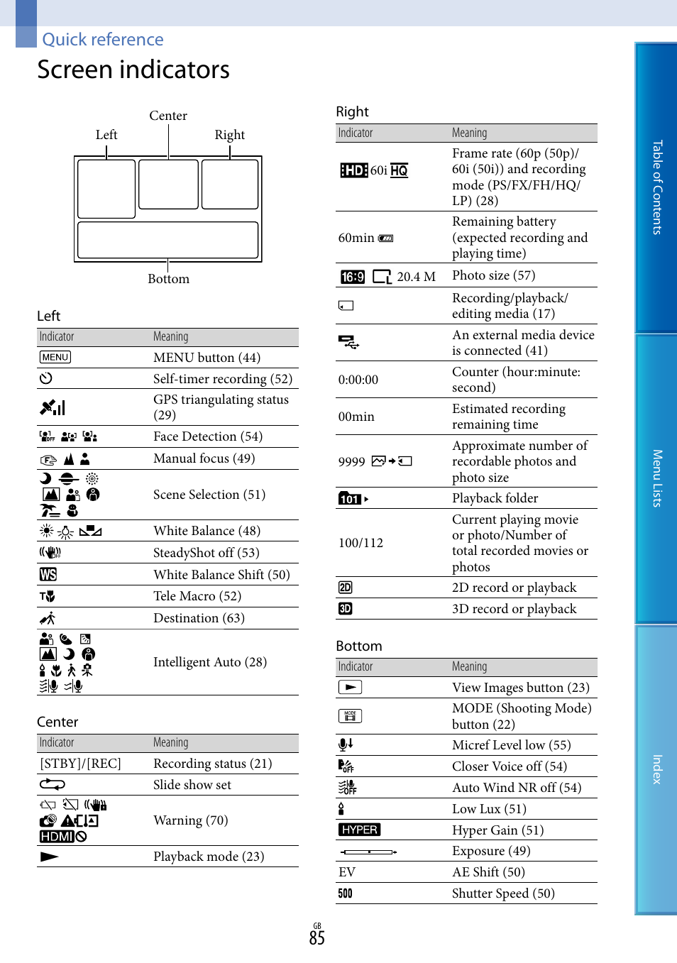 Quick reference, Screen indicators | Sony DEV-50V User Manual | Page 85 / 90