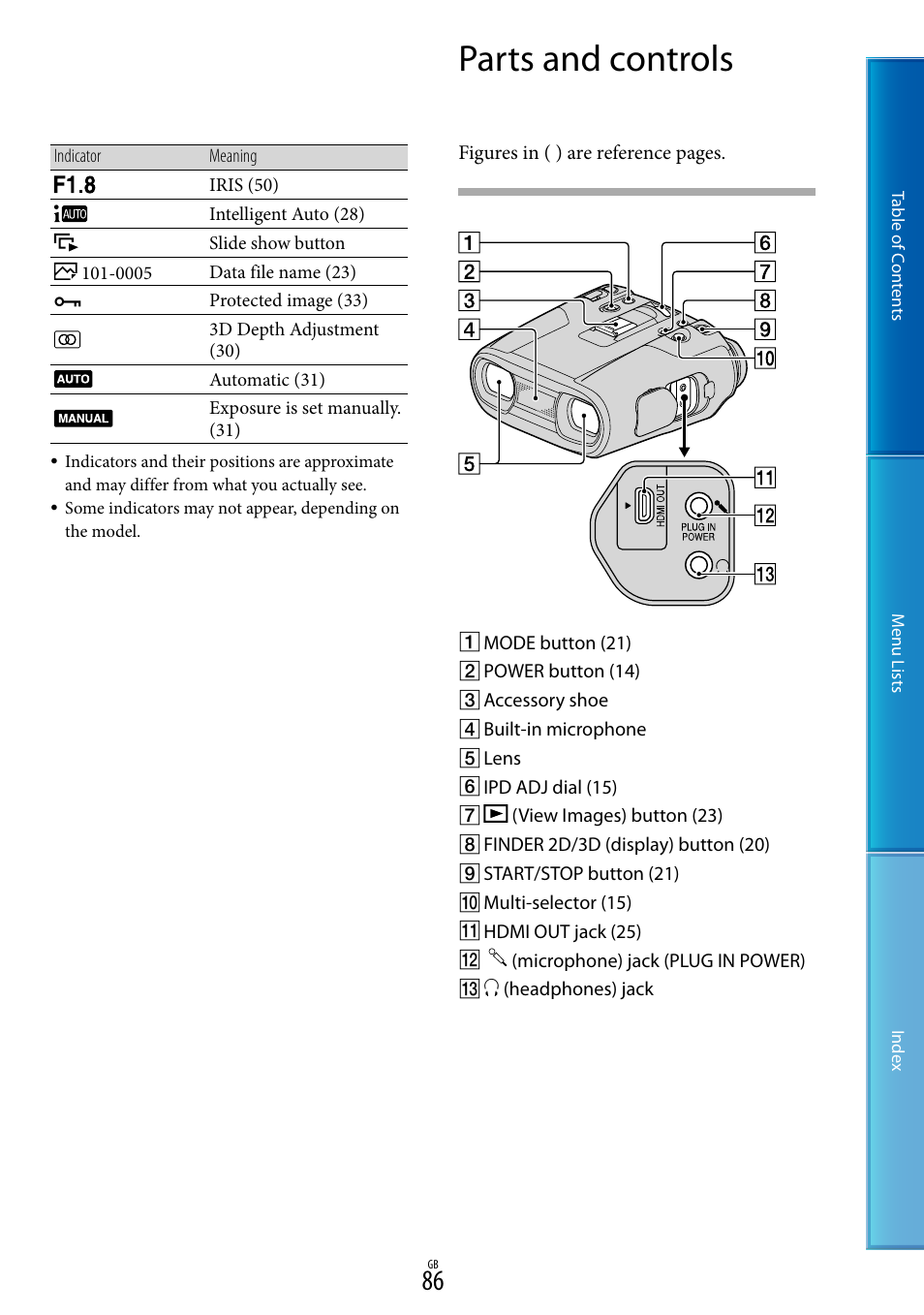 Parts and controls | Sony DEV-50V User Manual | Page 86 / 90