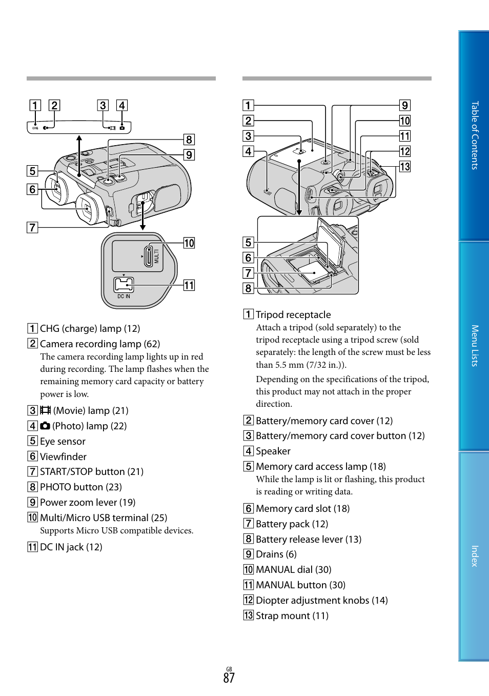 Sony DEV-50V User Manual | Page 87 / 90
