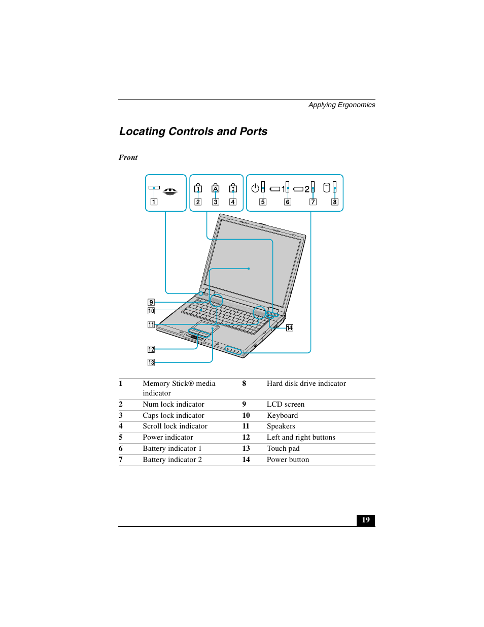 Locating controls and ports | Sony PCG-GRX670 User Manual | Page 19 / 64