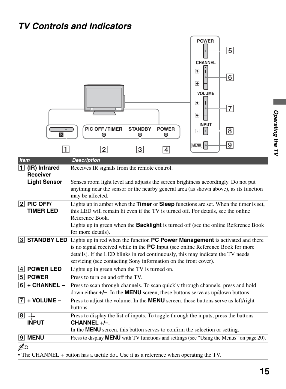 Tv controls and indicators, 15 tv controls and indicators | Sony KDL-40S504 User Manual | Page 15 / 24