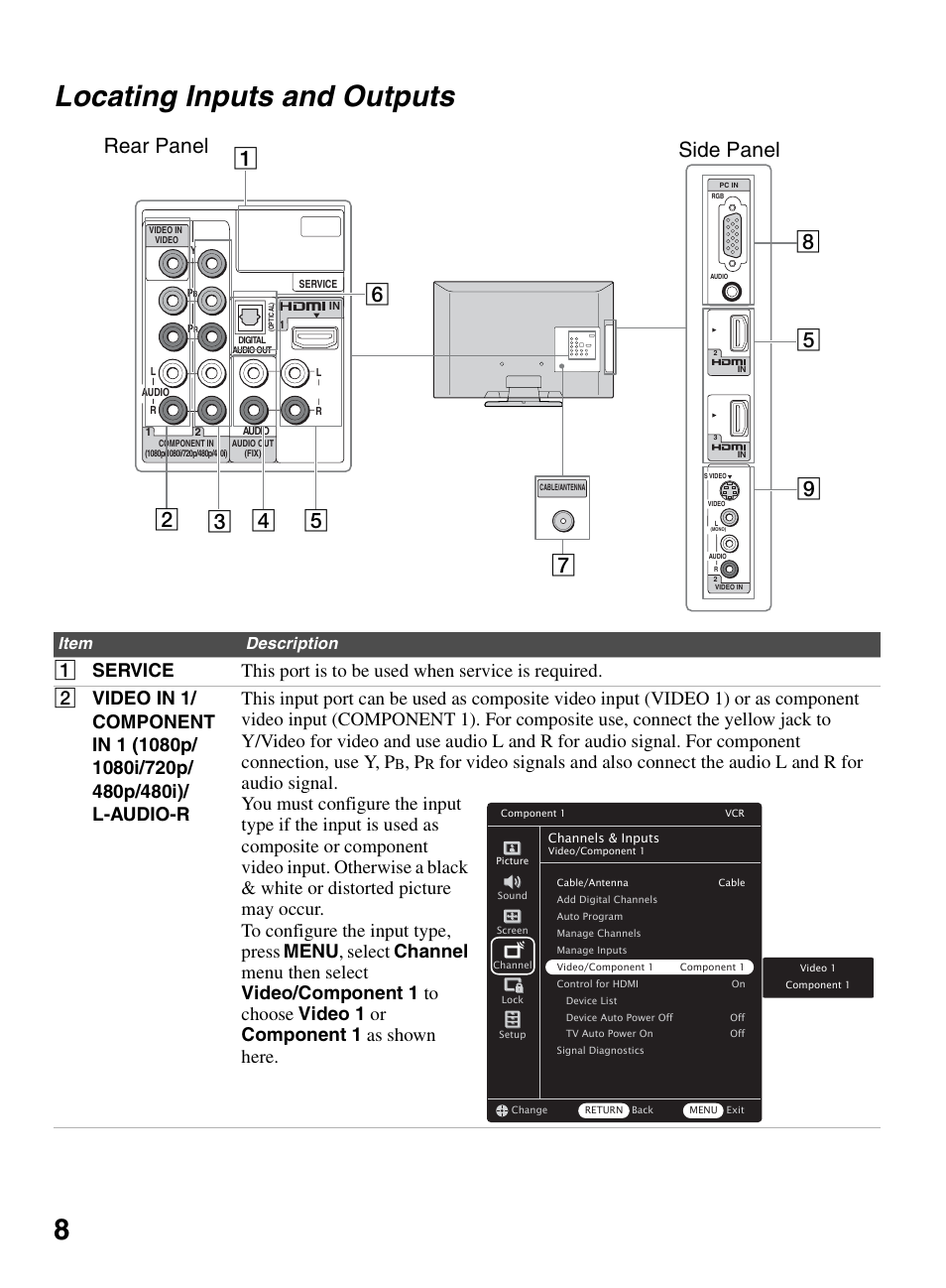 Locating inputs and outputs, 8locating inputs and outputs, Item description | Sony KDL-40S504 User Manual | Page 8 / 24