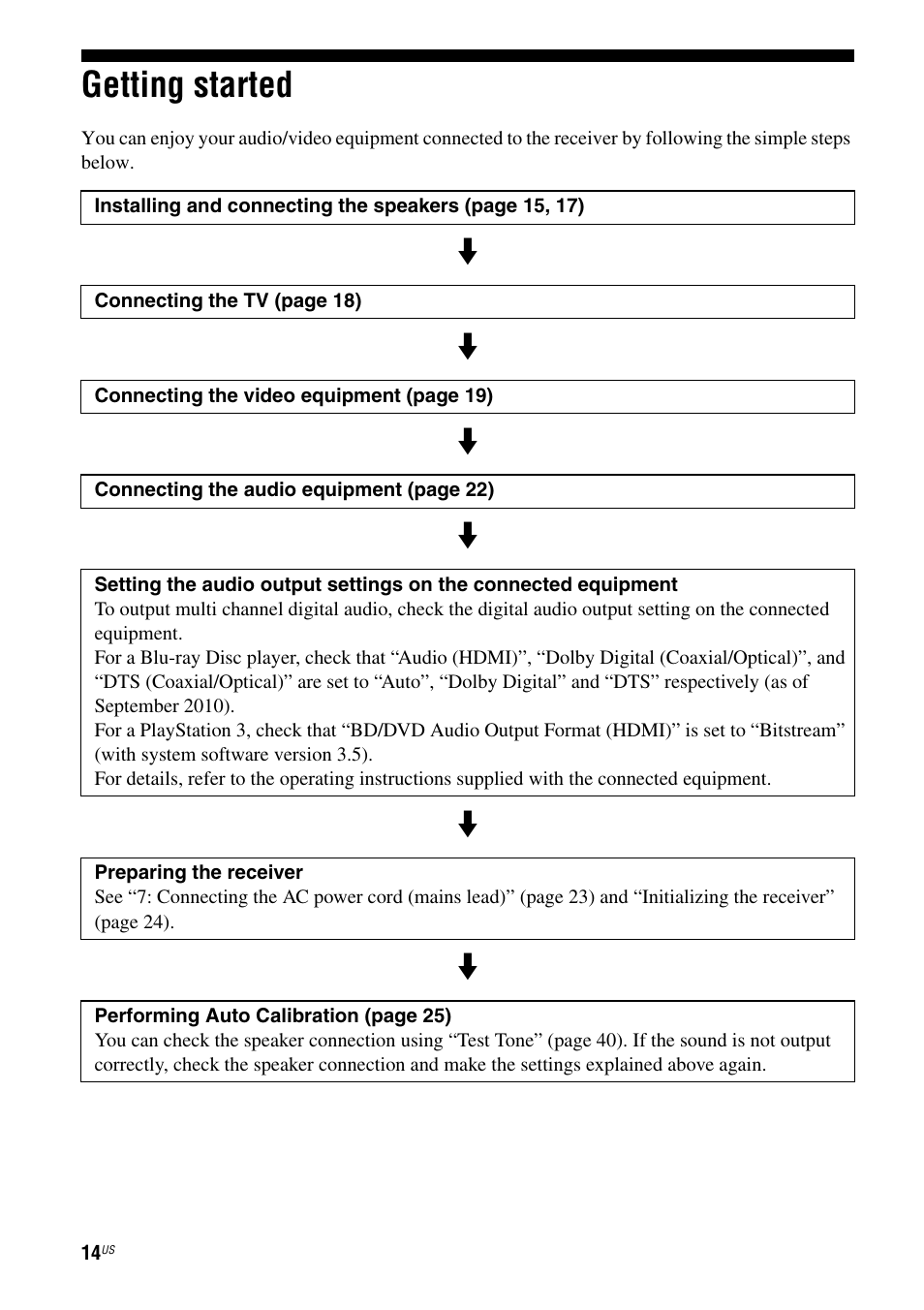 Getting started | Sony HT-SS380 User Manual | Page 14 / 108