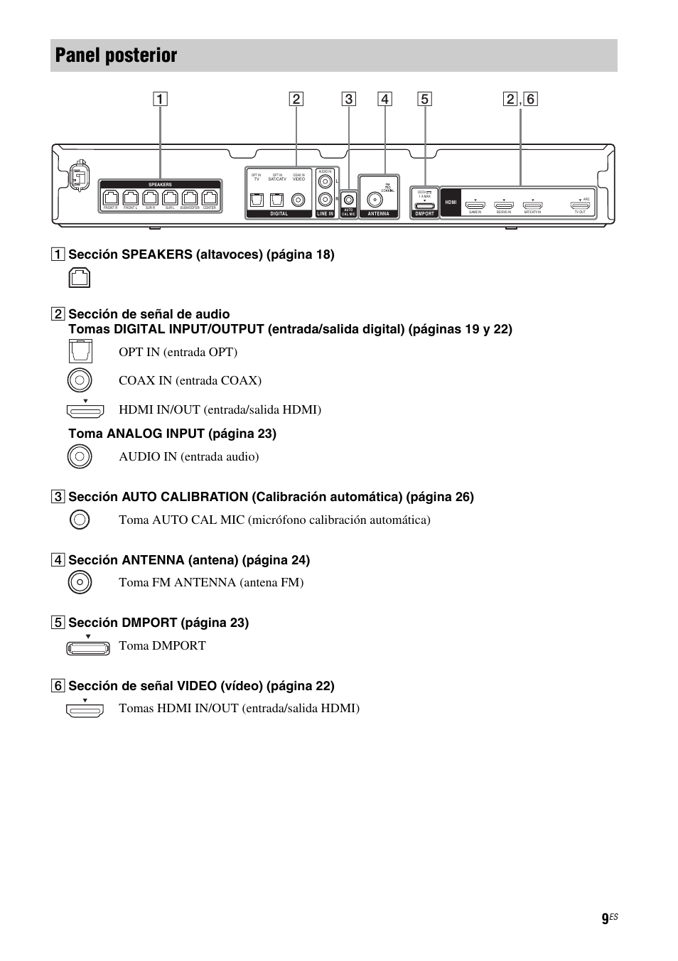 Panel posterior | Sony HT-SS380 User Manual | Page 59 / 108