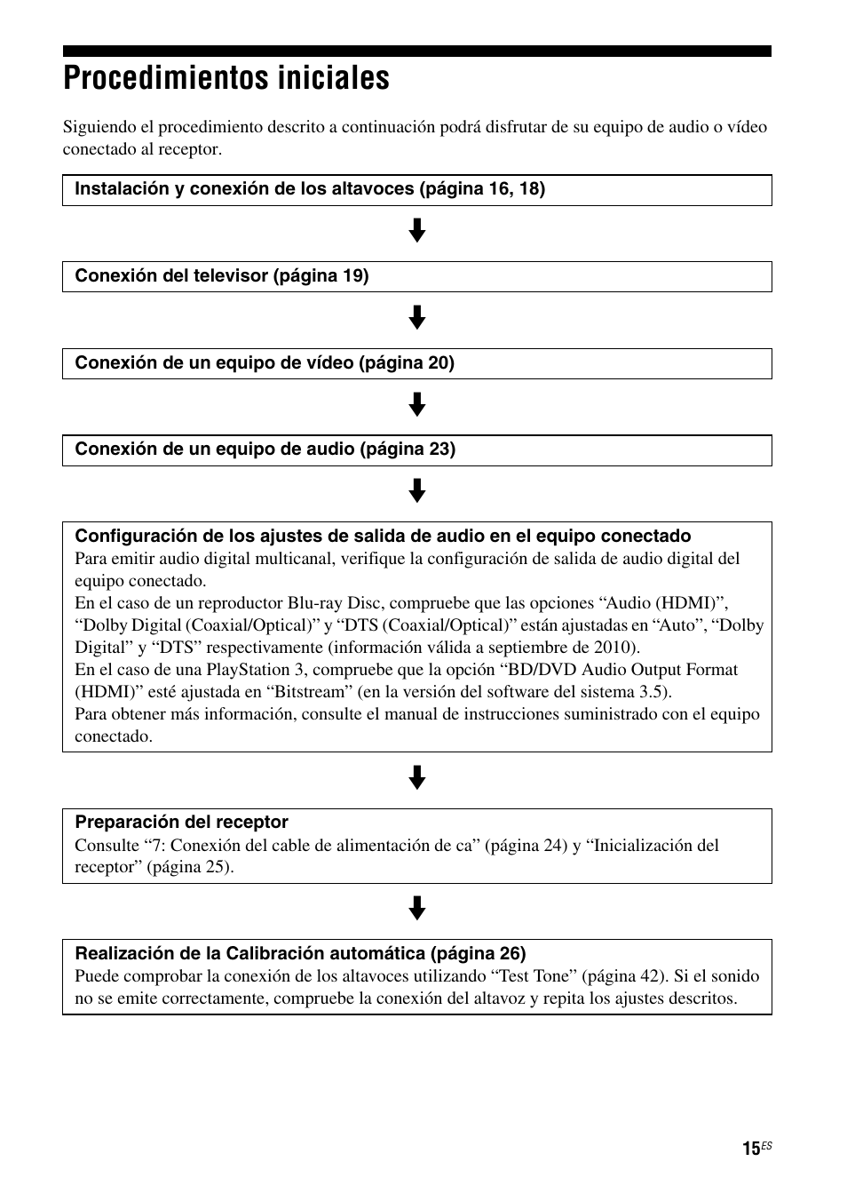 Procedimientos iniciales | Sony HT-SS380 User Manual | Page 65 / 108