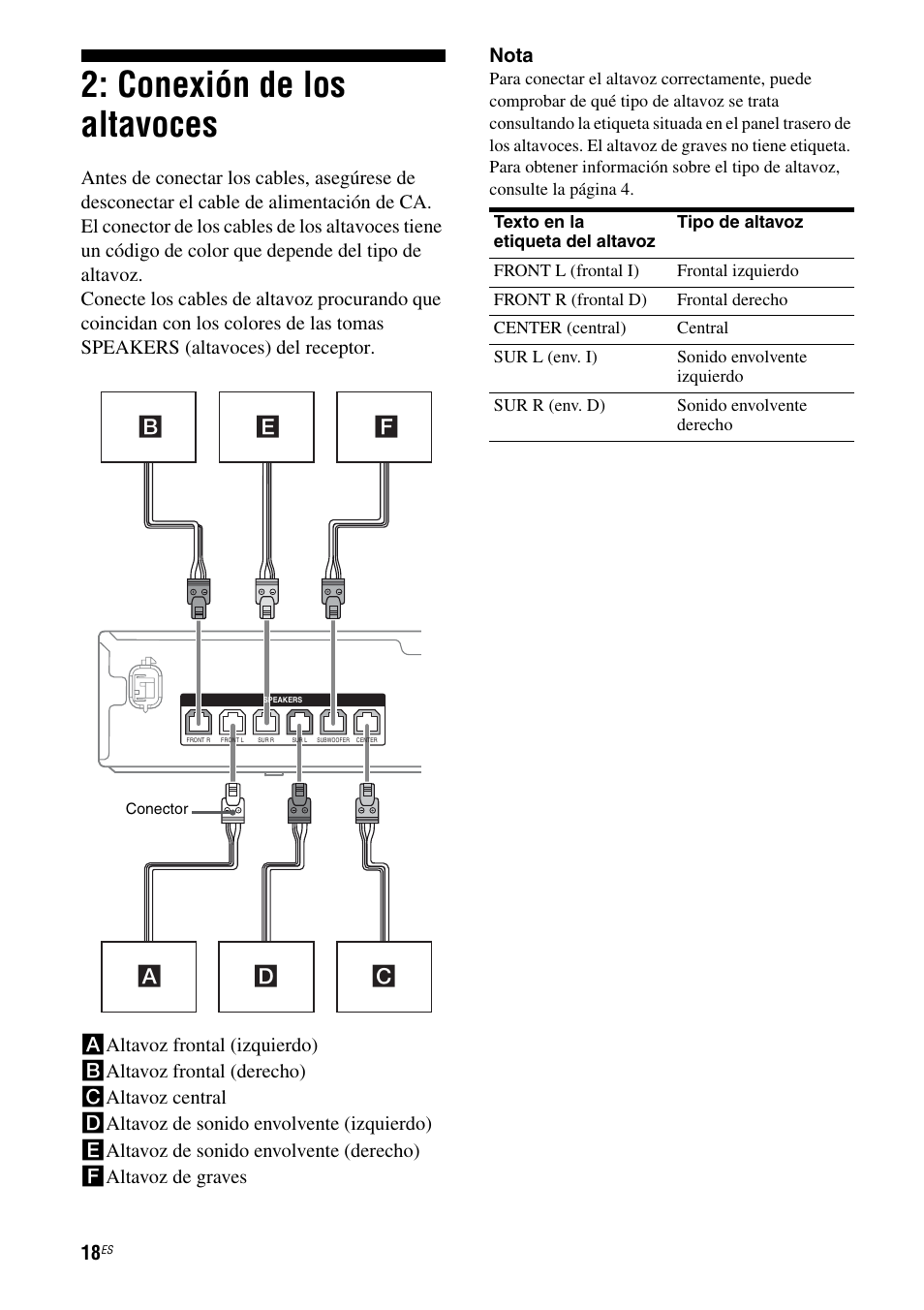 Conexión de los altavoces | Sony HT-SS380 User Manual | Page 68 / 108