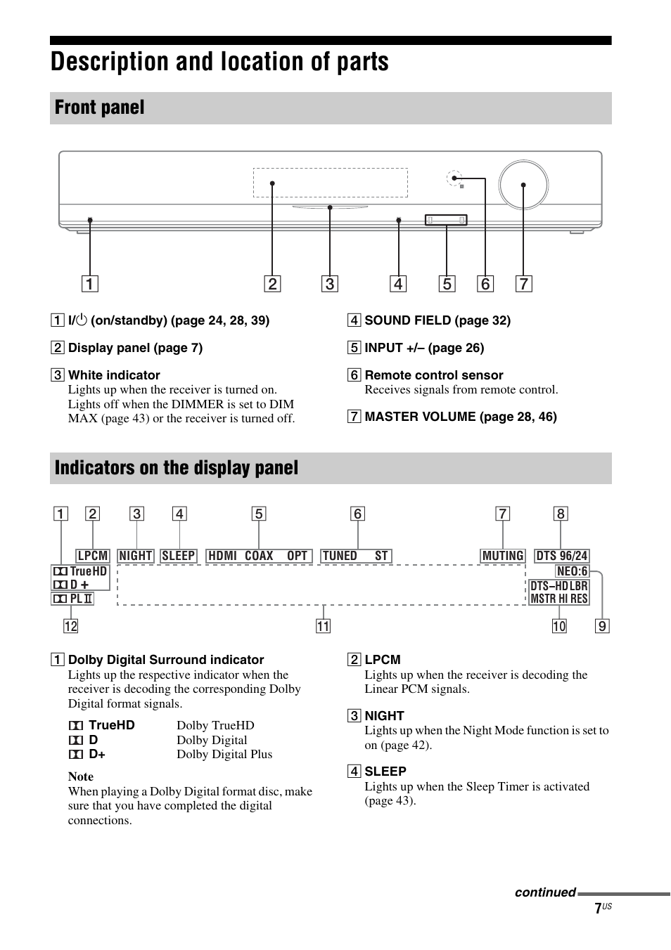 Description and location of parts, Front panel, Indicators on the display panel | Sony HT-SS380 User Manual | Page 7 / 108