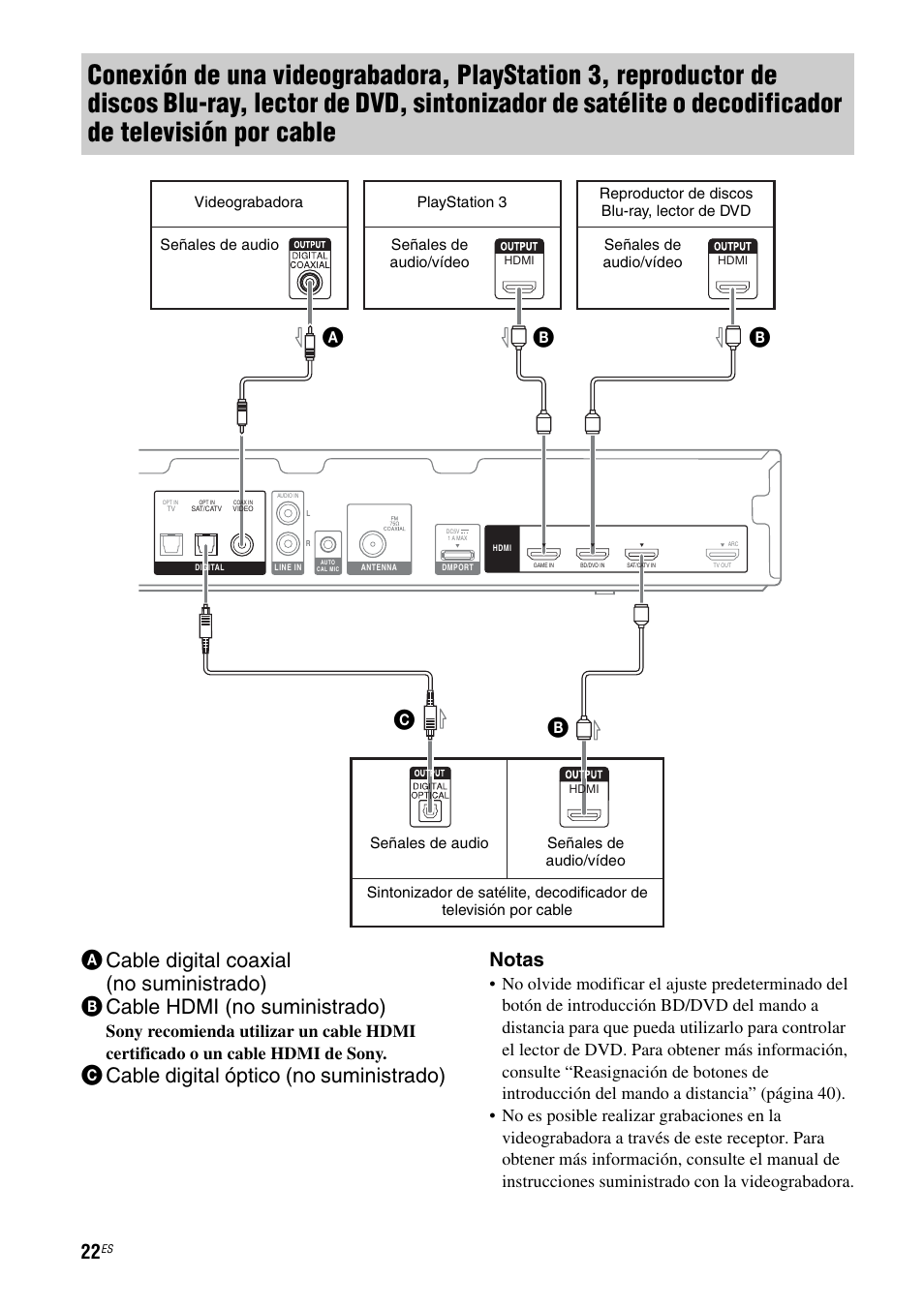 Ccable digital óptico (no suministrado), Notas | Sony HT-SS380 User Manual | Page 72 / 108