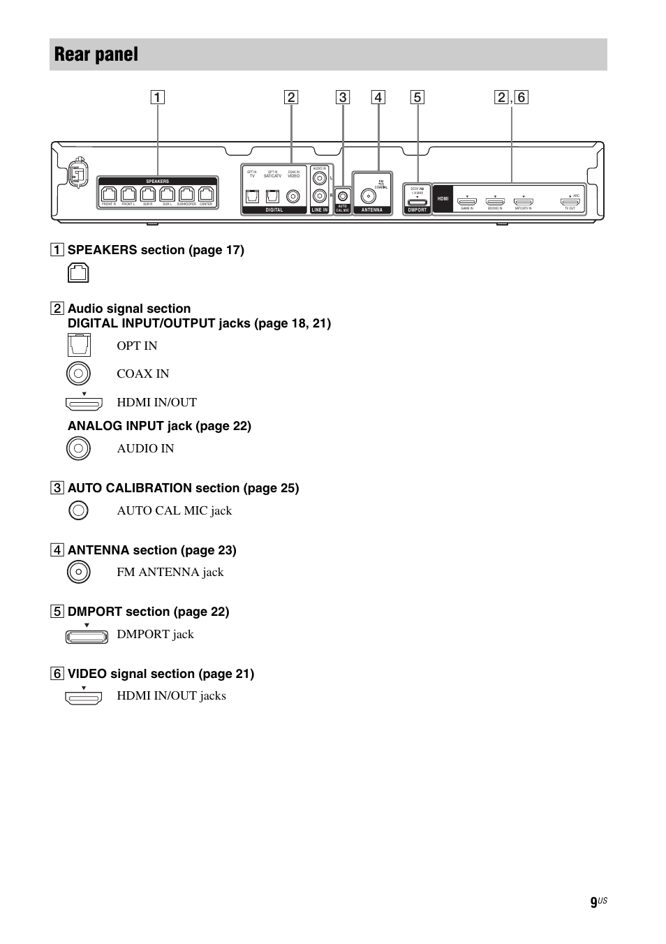 Rear panel | Sony HT-SS380 User Manual | Page 9 / 108