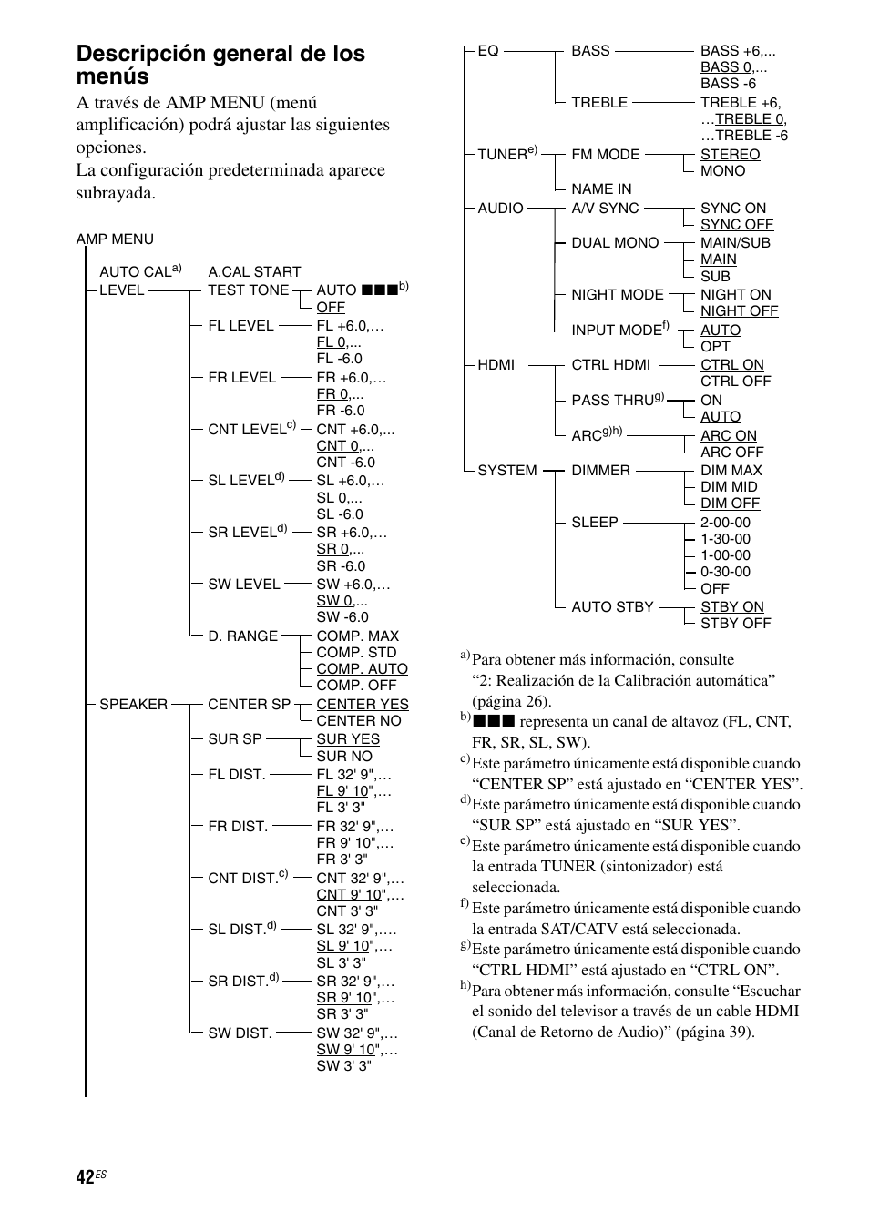 Descripción general de los menús | Sony HT-SS380 User Manual | Page 92 / 108