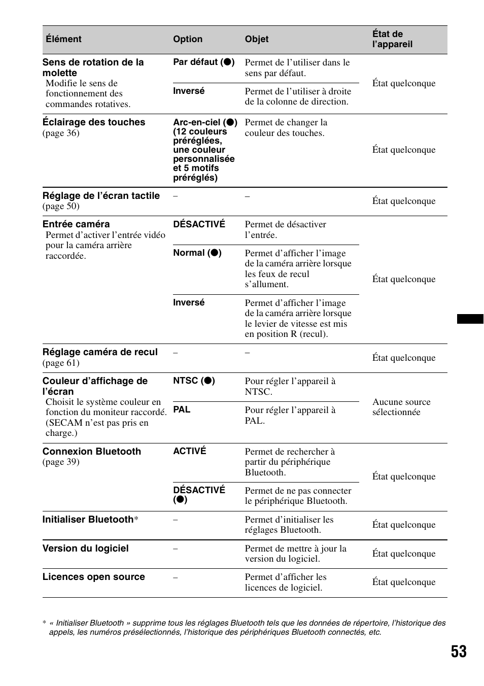 Sony XAV-701HD User Manual | Page 125 / 228