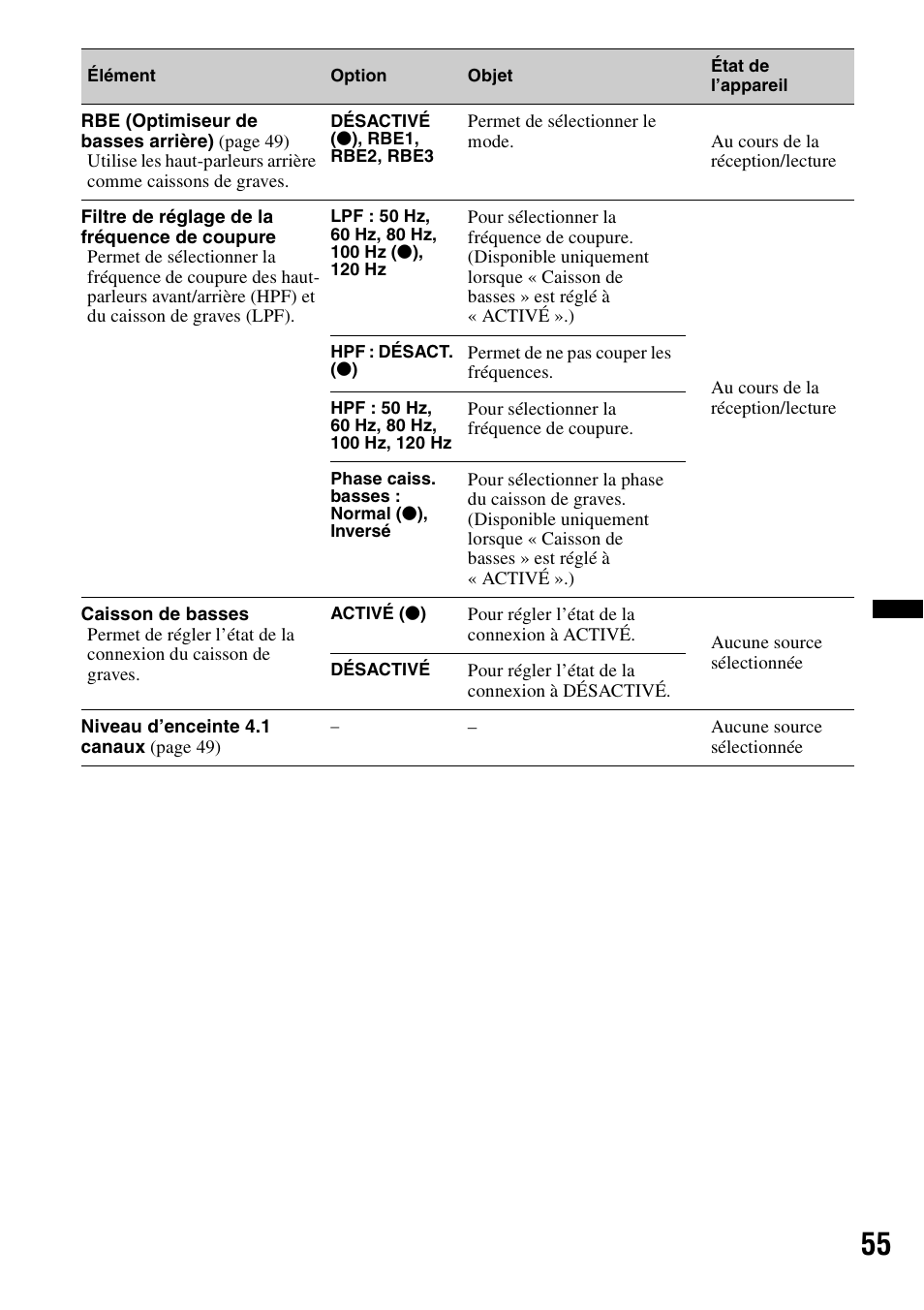 Sony XAV-701HD User Manual | Page 127 / 228