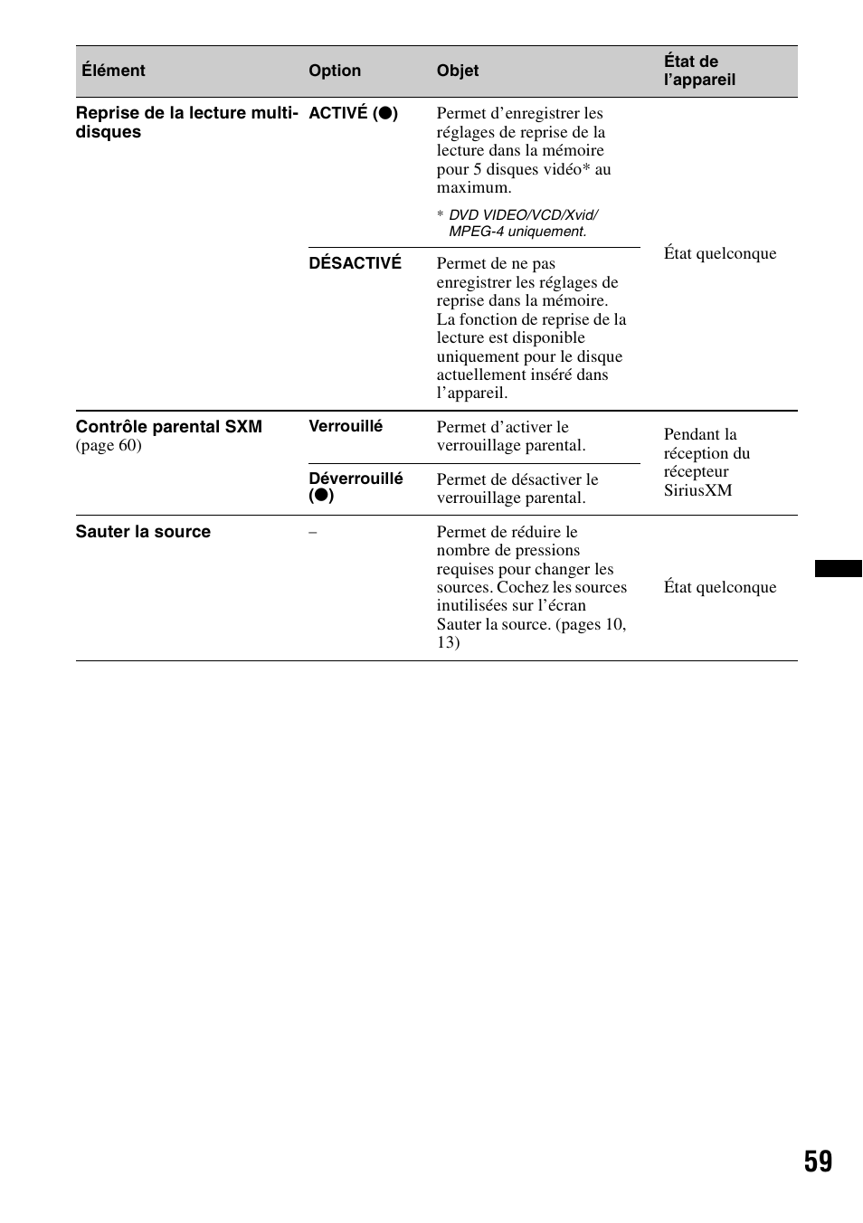 Sony XAV-701HD User Manual | Page 131 / 228