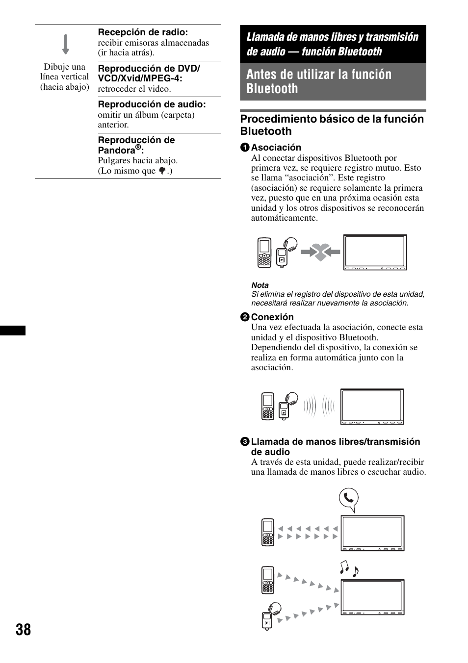 Antes de utilizar la función bluetooth, Procedimiento básico de la función bluetooth | Sony XAV-701HD User Manual | Page 186 / 228