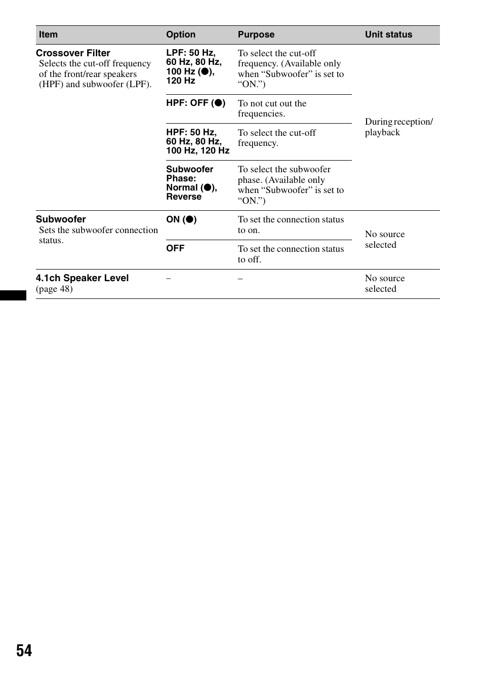 Sony XAV-701HD User Manual | Page 54 / 228