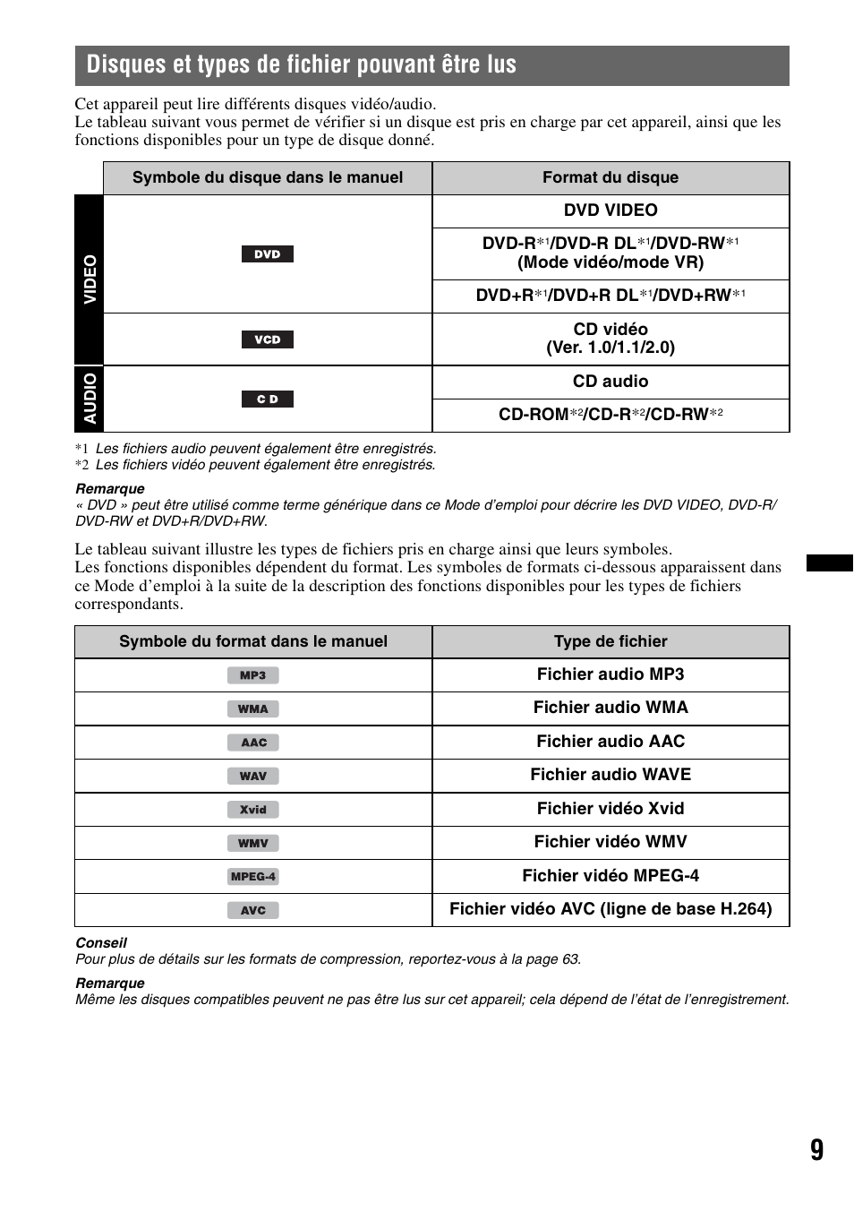 Disques et types de fichier pouvant être lus | Sony XAV-701HD User Manual | Page 81 / 228