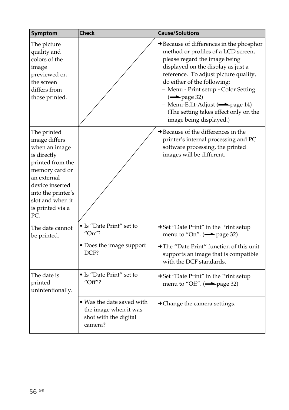 Sony DPP-FP70 User Manual | Page 56 / 84