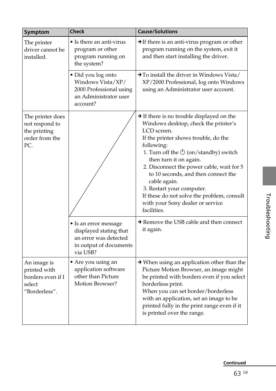 Sony DPP-FP70 User Manual | Page 63 / 84