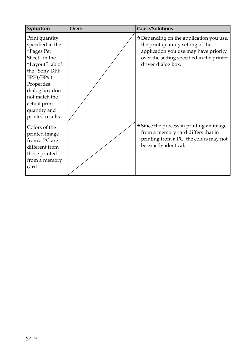 Sony DPP-FP70 User Manual | Page 64 / 84