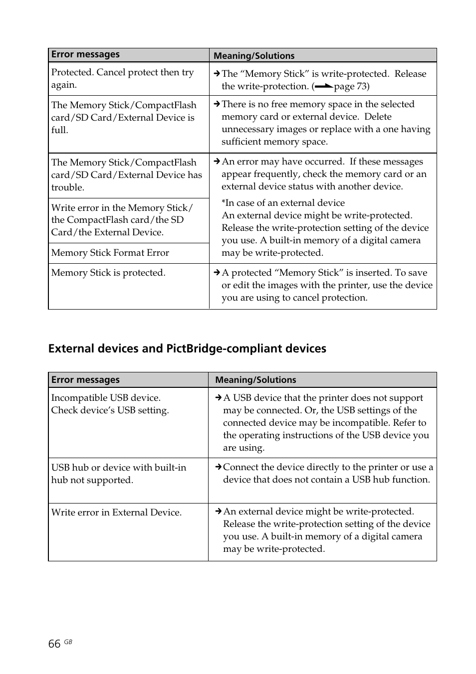 External devices and pictbridge-compliant devices | Sony DPP-FP70 User Manual | Page 66 / 84
