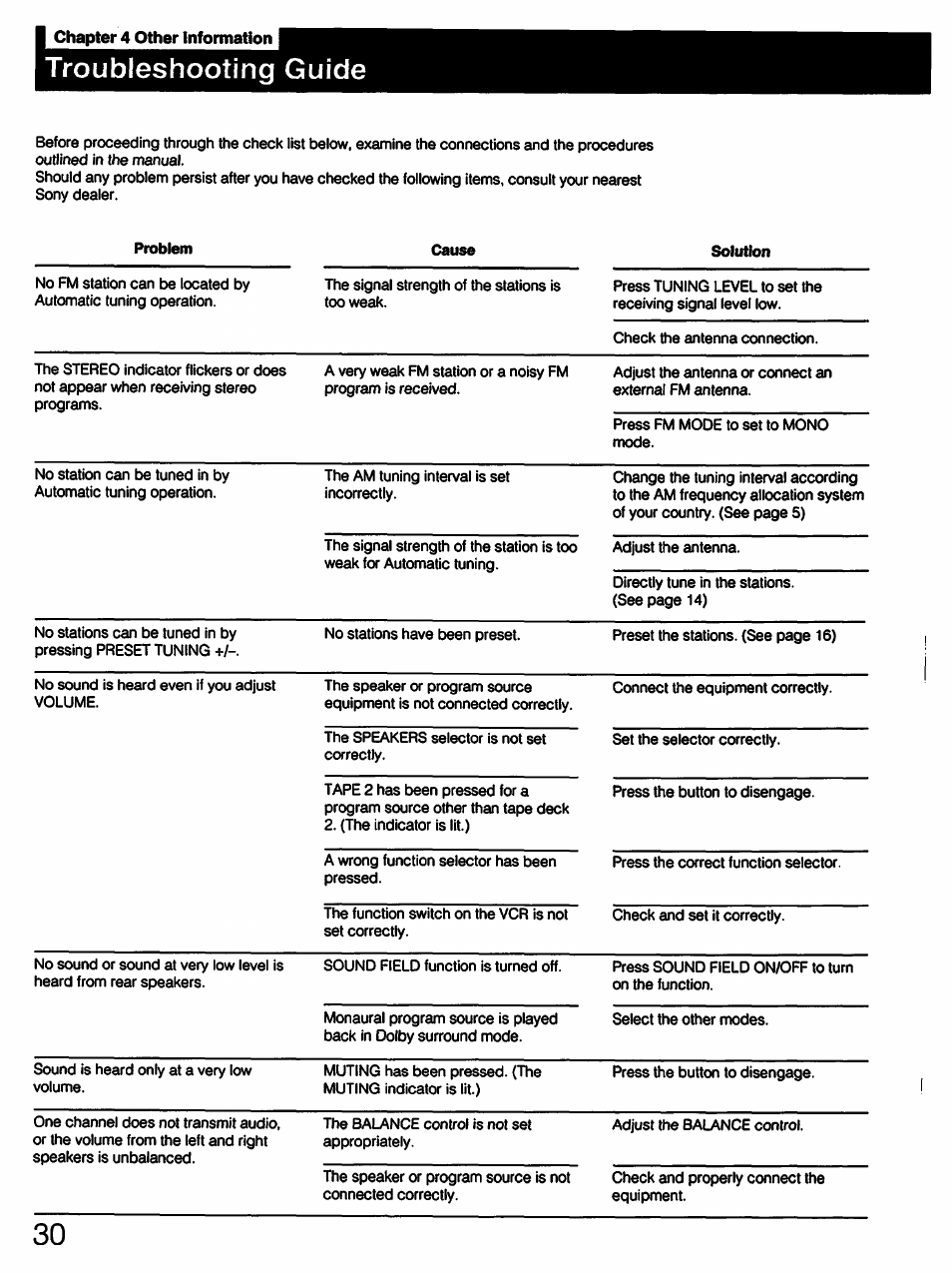 Troubleshooting guide | Sony STR-D711 User Manual | Page 30 / 36