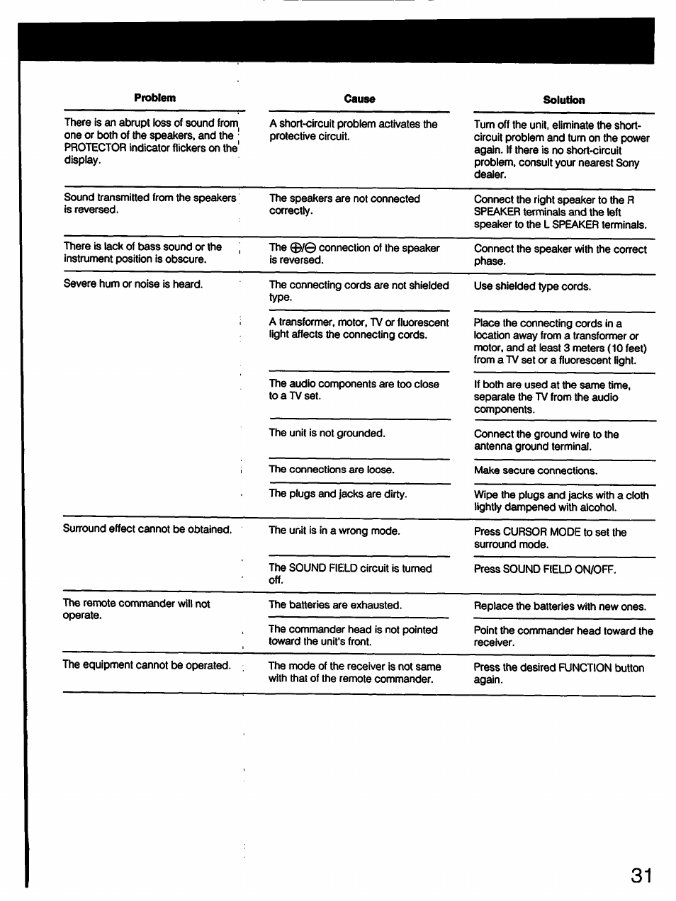 Sony STR-D711 User Manual | Page 31 / 36