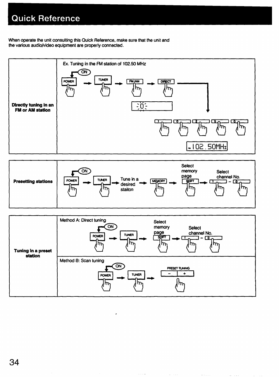 Quick reference, Presetting stations, Tuning in a preset station | N 15 b, V t5 | Sony STR-D711 User Manual | Page 34 / 36