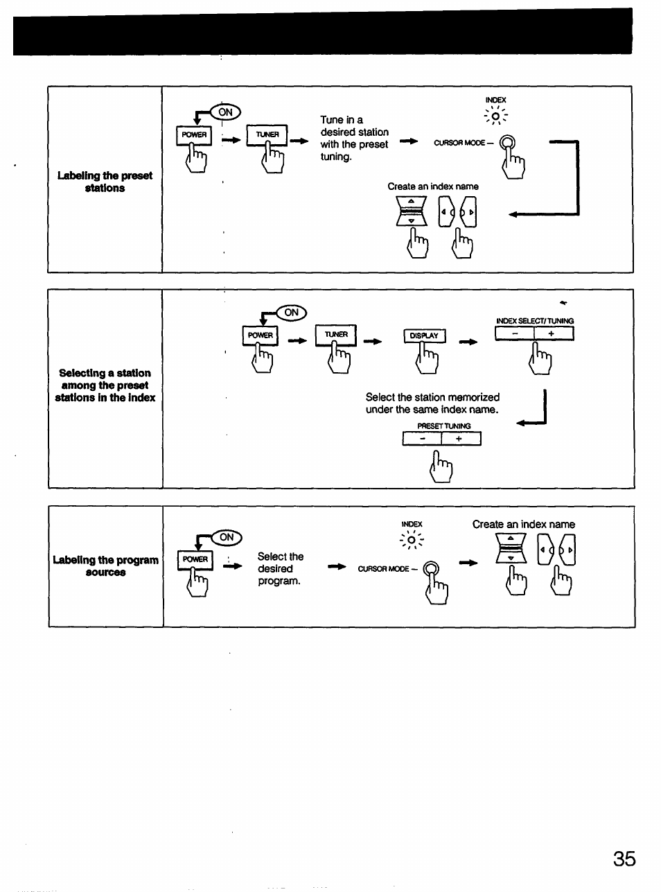 Labeling the preset stations | Sony STR-D711 User Manual | Page 35 / 36