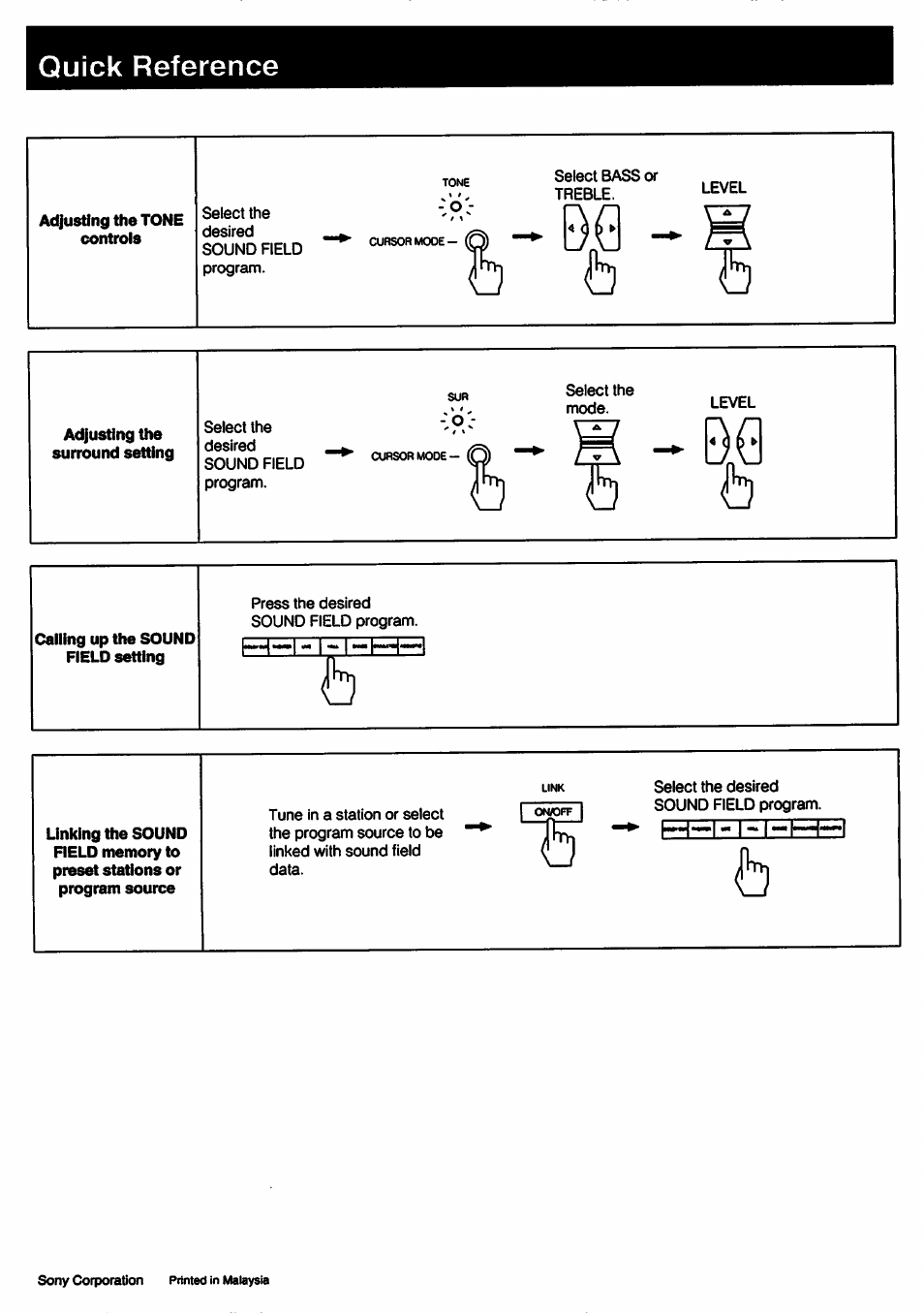 Quick reference, Adjusting the tone controls, Adjusting the surround setting | Adjusting the surround sound | Sony STR-D711 User Manual | Page 36 / 36