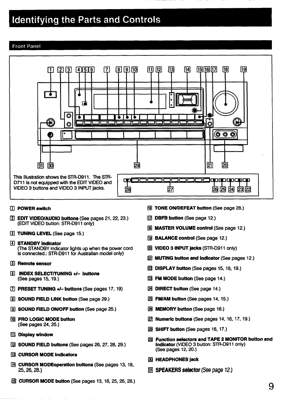 Sony STR-D711 User Manual | Page 9 / 36