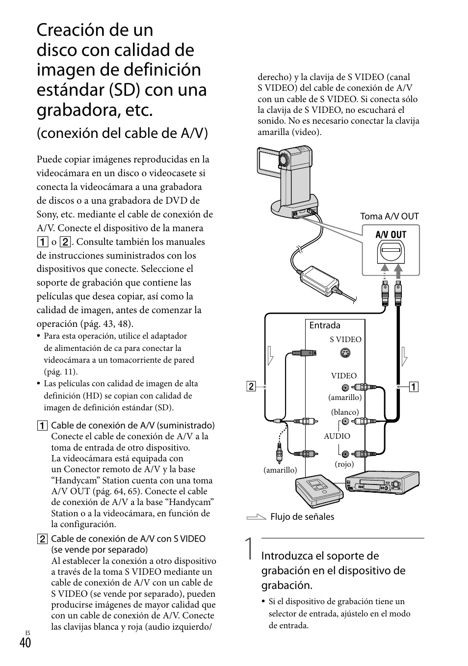 Conexión del cable de a/v) | Sony HDR-TG5V User Manual | Page 106 / 135