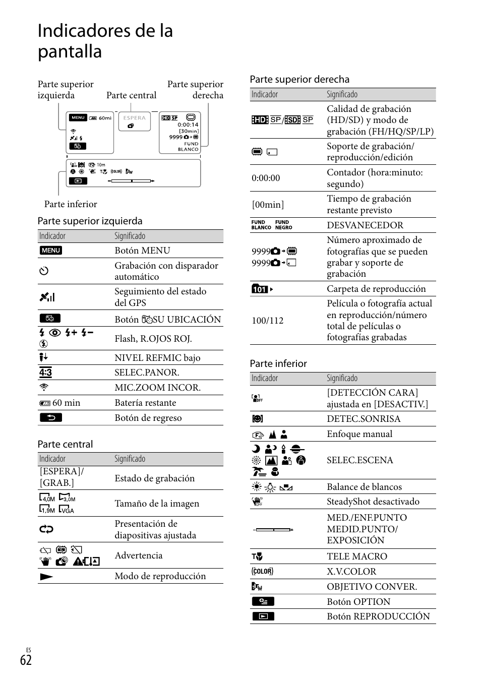 Indicadores de la pantalla | Sony HDR-TG5V User Manual | Page 128 / 135