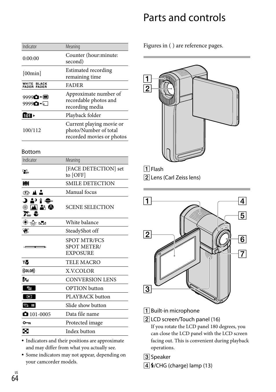 Parts and controls | Sony HDR-TG5V User Manual | Page 64 / 135