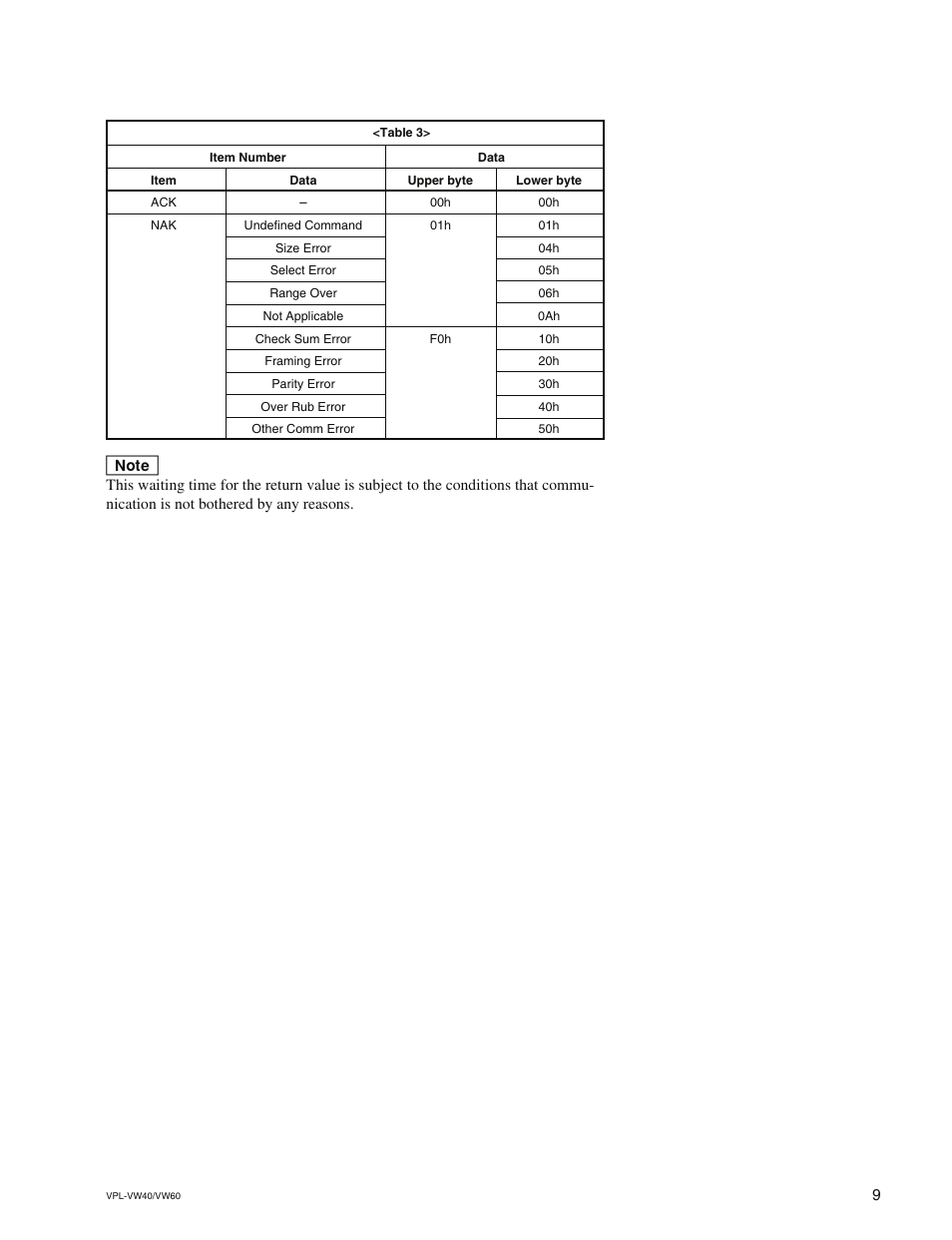 Sony VPL-VW60 User Manual | Page 13 / 16