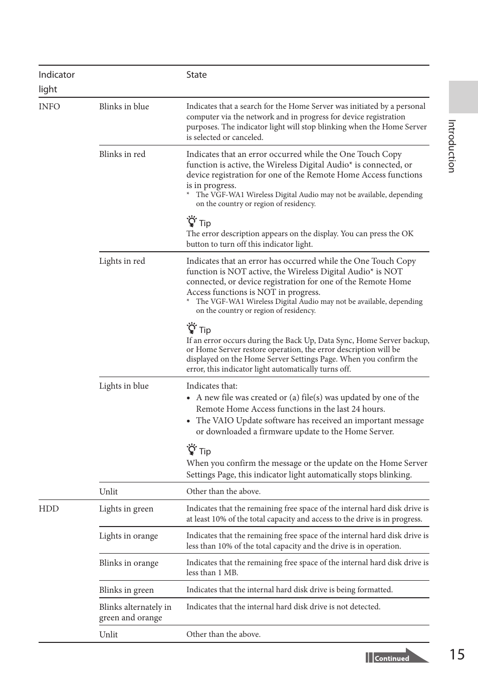 Sony VGF-HS1 User Manual | Page 15 / 104