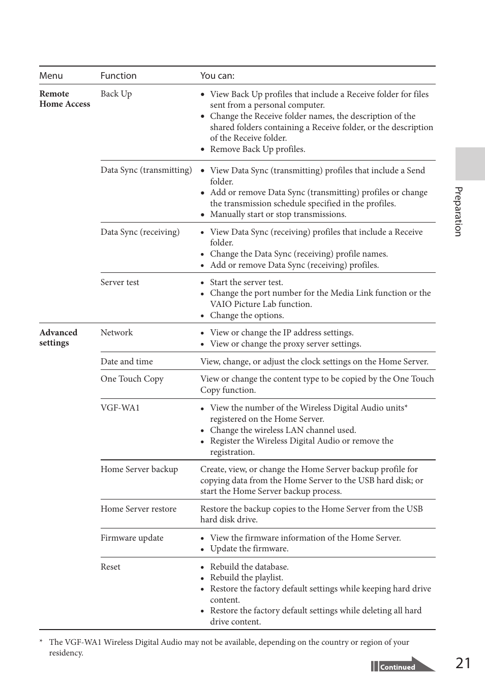 Sony VGF-HS1 User Manual | Page 21 / 104