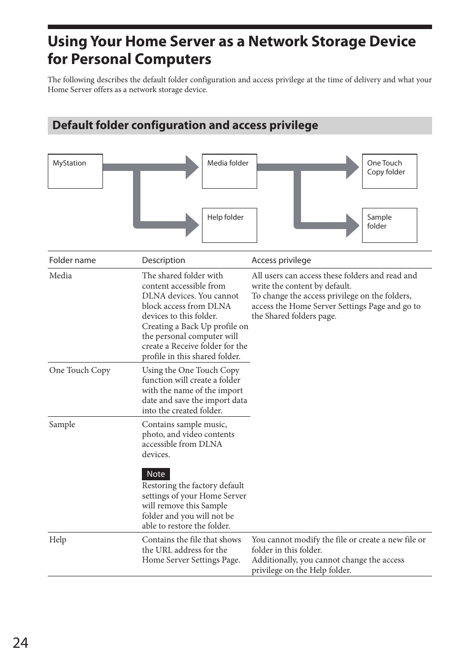 Operations, Using your home server as a network, Storage device for personal computers | Default folder configuration and, Access privilege, Default folder configuration and access privilege | Sony VGF-HS1 User Manual | Page 24 / 104