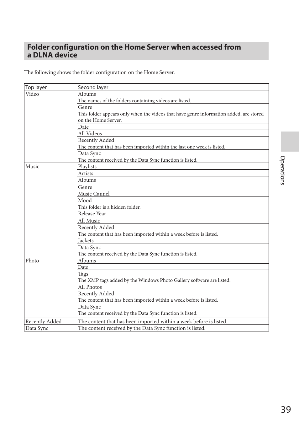 Folder configuration on the home server, When accessed from a dlna device | Sony VGF-HS1 User Manual | Page 39 / 104