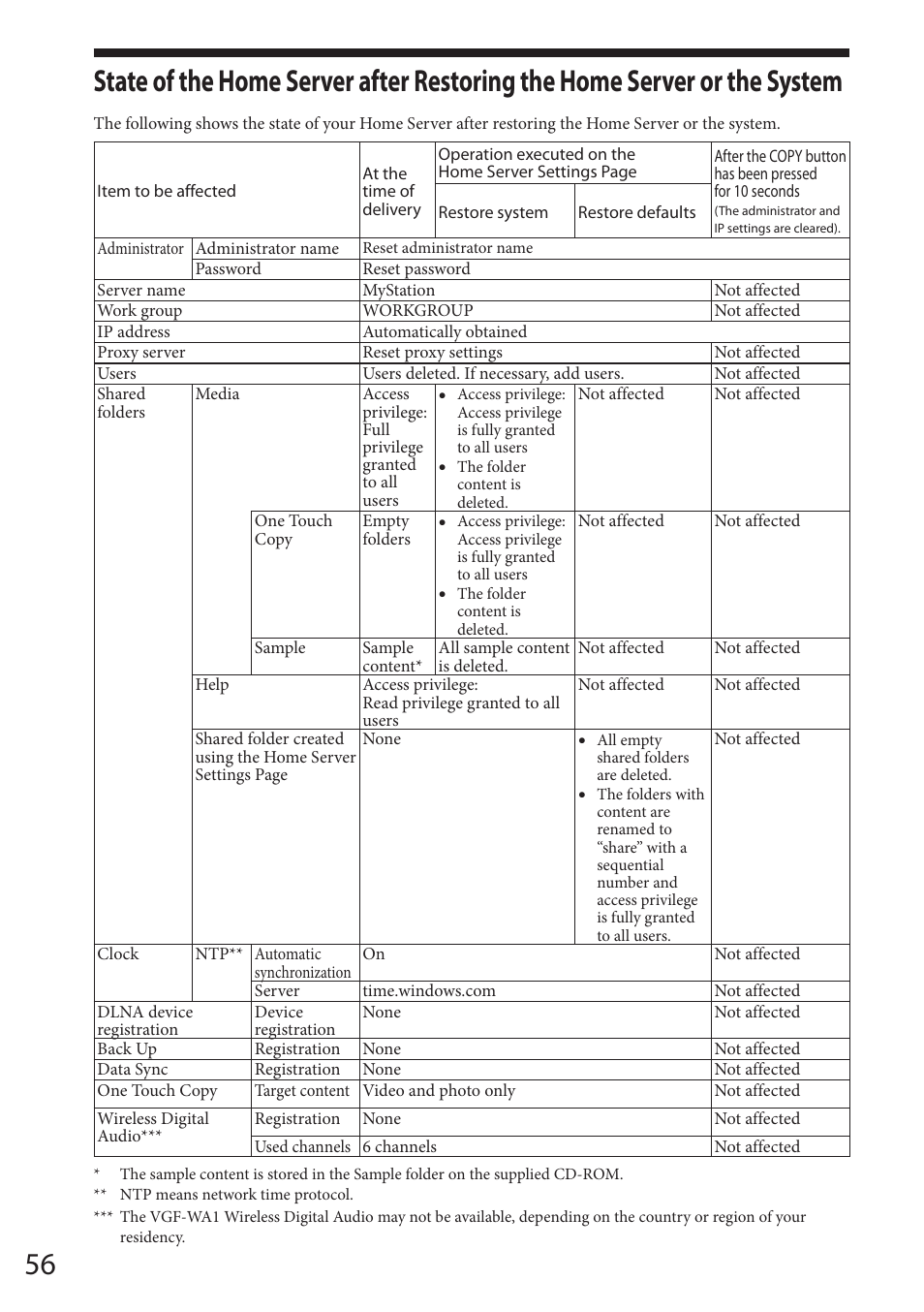 State of the home server after restoring, The home server or the system | Sony VGF-HS1 User Manual | Page 56 / 104