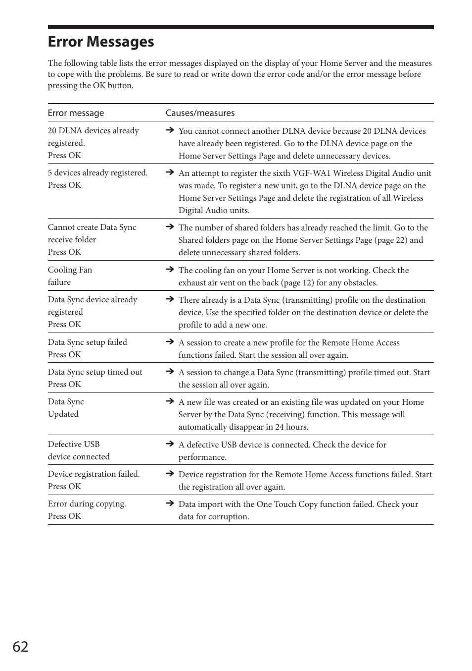 Troubleshooting, Error messages | Sony VGF-HS1 User Manual | Page 62 / 104