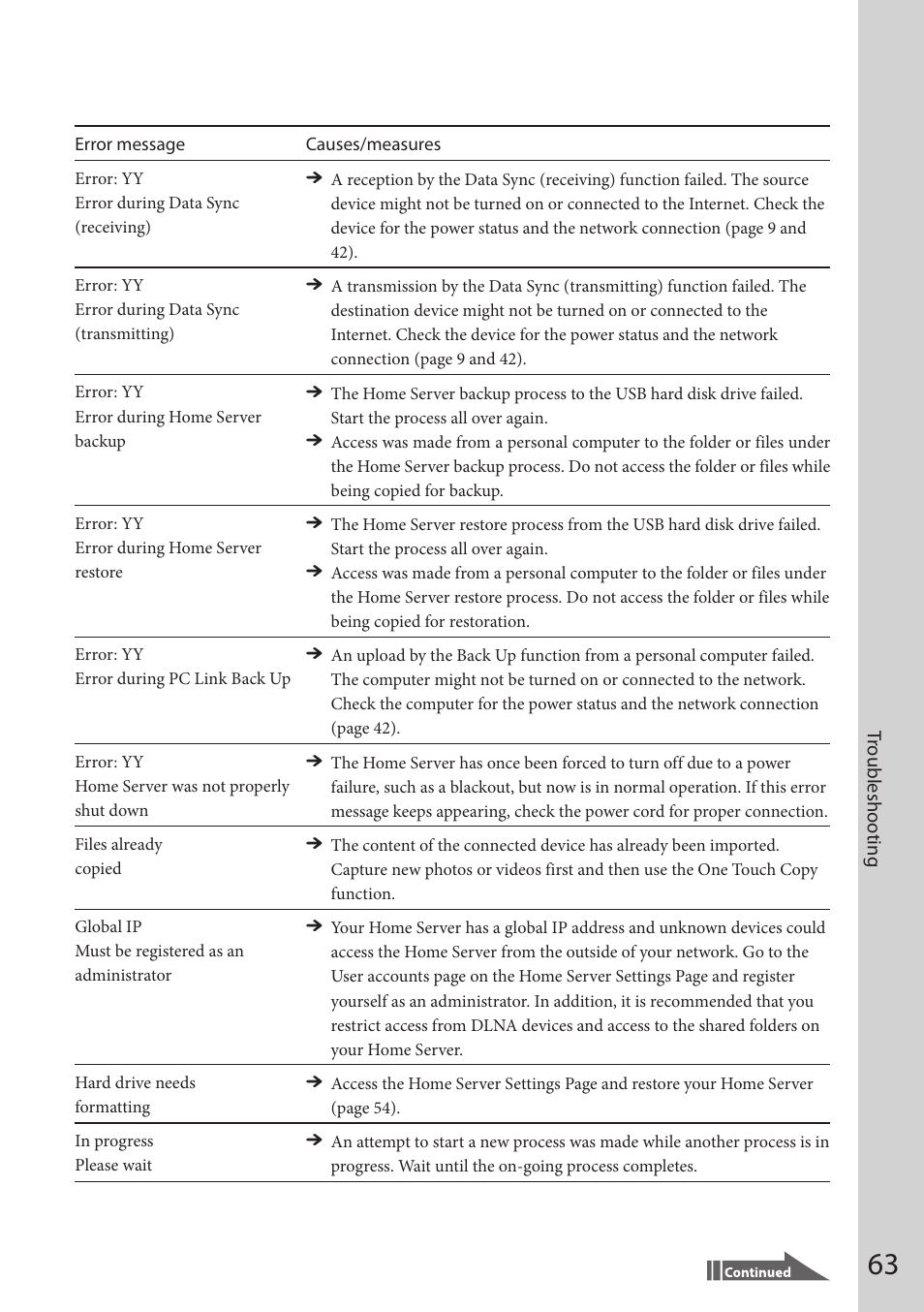 Sony VGF-HS1 User Manual | Page 63 / 104