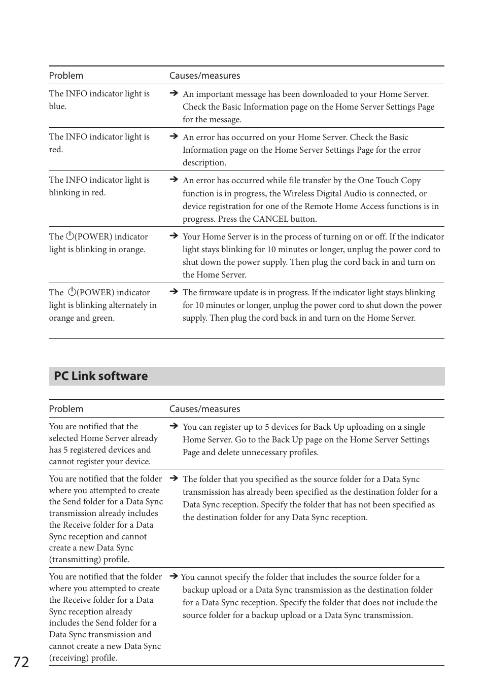 Pc link software | Sony VGF-HS1 User Manual | Page 72 / 104