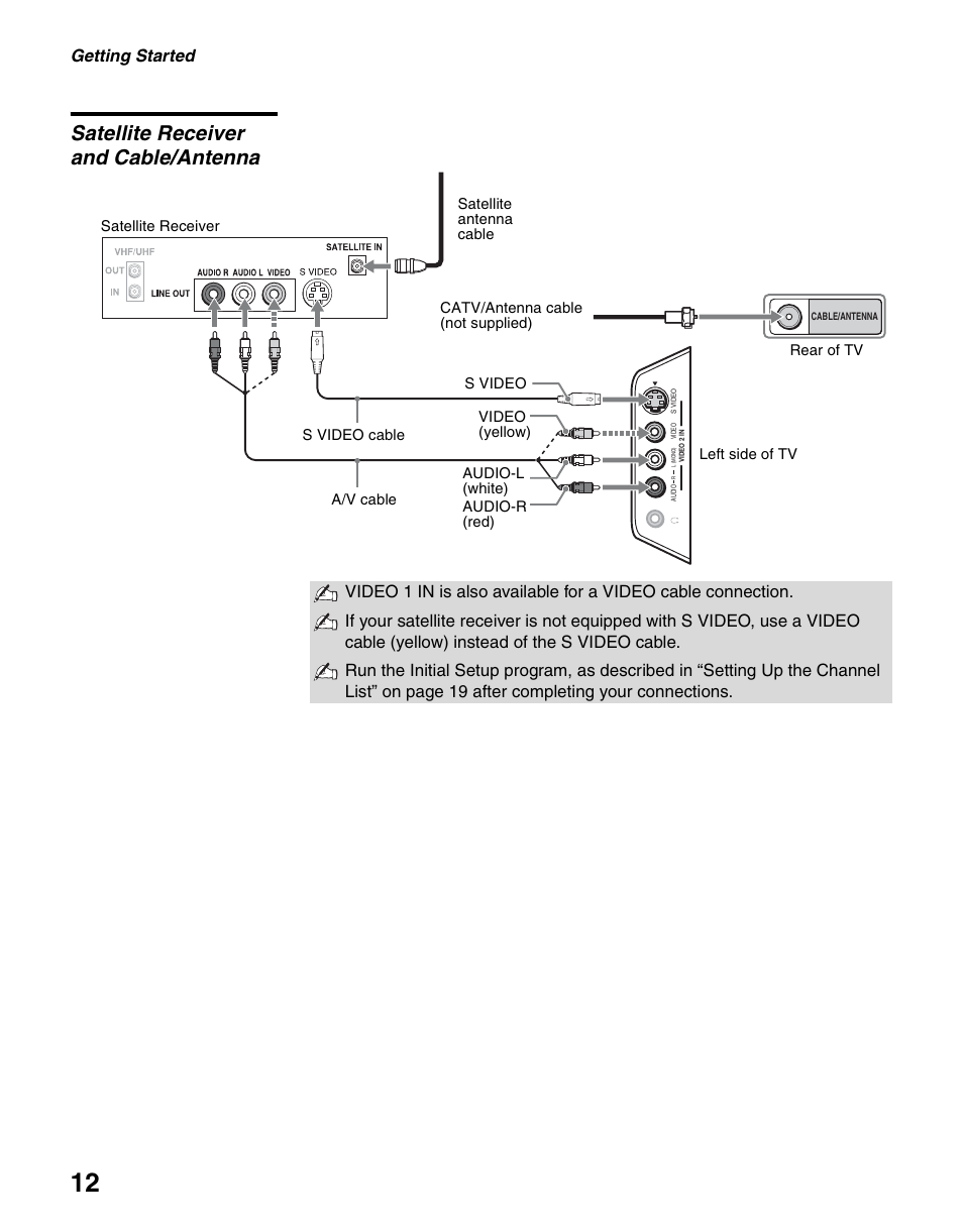 Satellite receiver and cable/antenna, Getting started | Sony KDL-19M4000 User Manual | Page 12 / 44