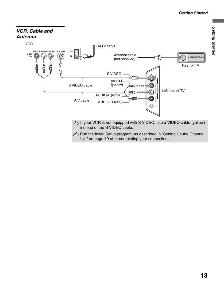 Vcr, cable and antenna, Getting started, Gettin g starte d | Sony KDL-19M4000 User Manual | Page 13 / 44