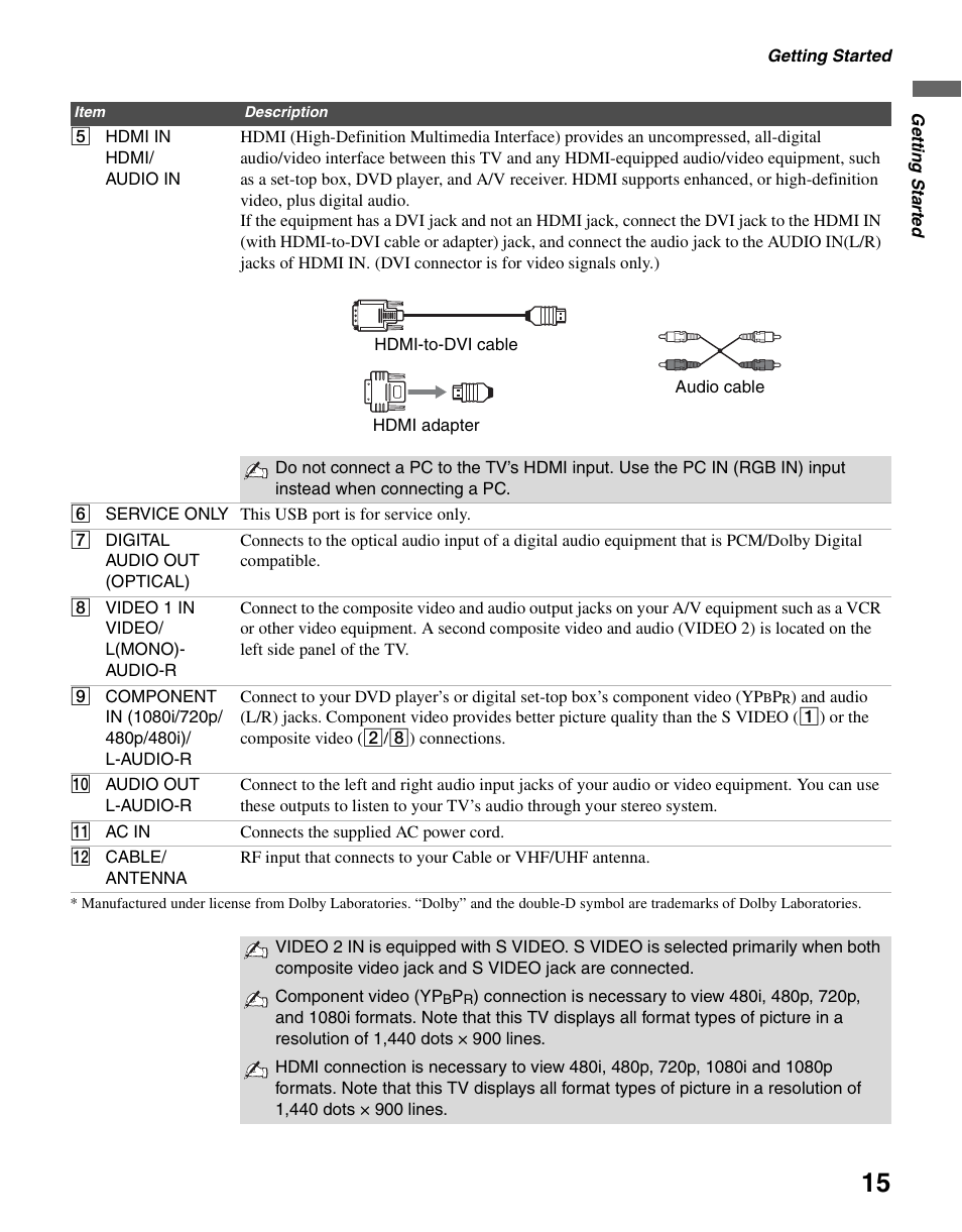 Sony KDL-19M4000 User Manual | Page 15 / 44