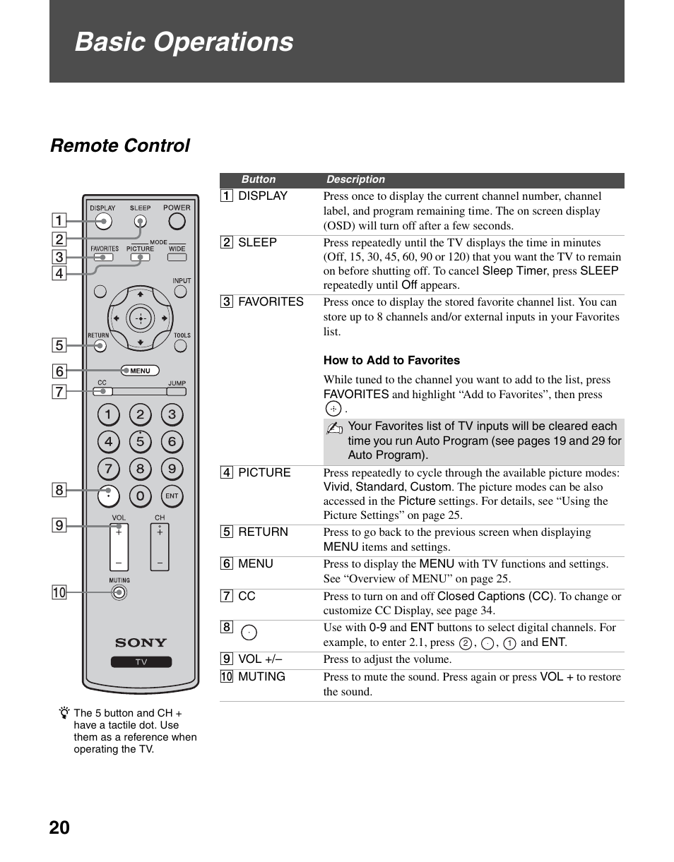 Basic operations, Remote control | Sony KDL-19M4000 User Manual | Page 20 / 44