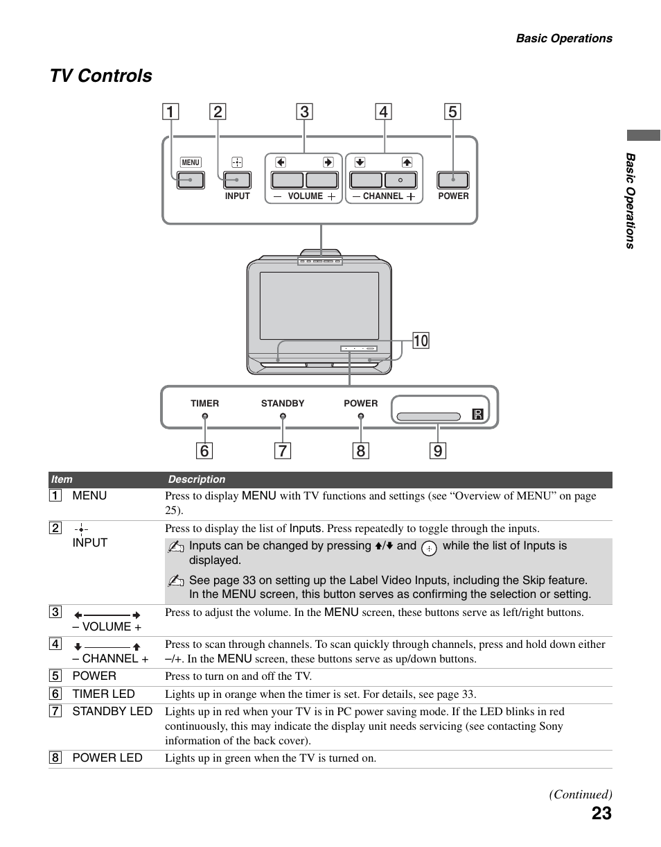 Tv controls | Sony KDL-19M4000 User Manual | Page 23 / 44