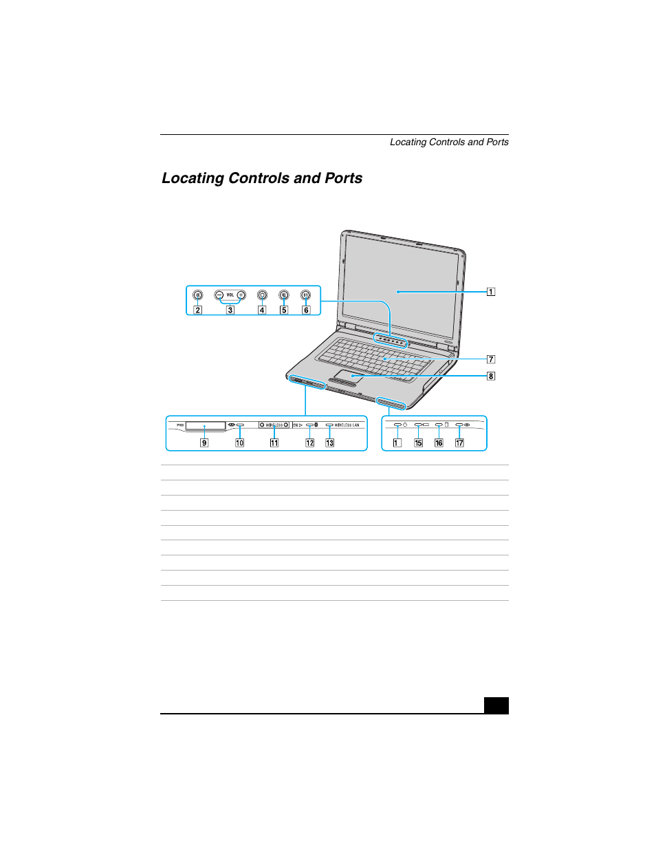 Locating controls and ports | Sony VGN-A140P User Manual | Page 15 / 48