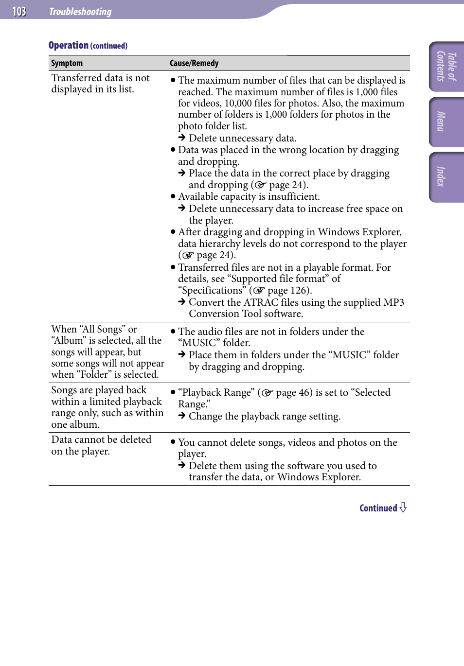 Sony NWZ-A728PNK User Manual | Page 103 / 133